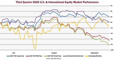 Third Quarter 2026 Market Review