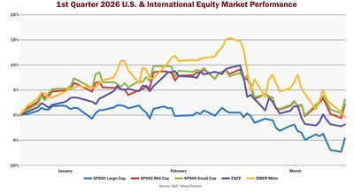 First Quarter 2026 Market Review