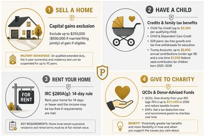 Tax Lessons in Everyday Financial Decisions