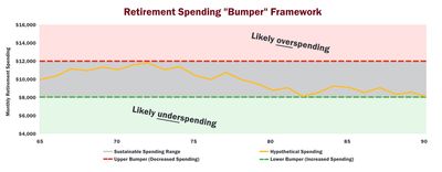 Retirement Spending: The "Bumper" Framework