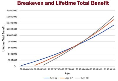 Practical Social Security Information