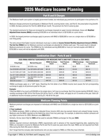 2026 Medicare Planning chart preview