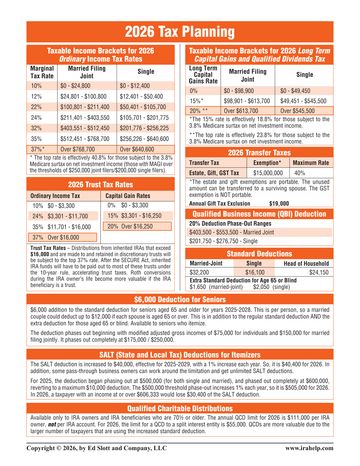 2026 Tax Planning chart preview