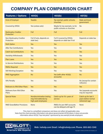 Company Plan Comparison Chart chart preview